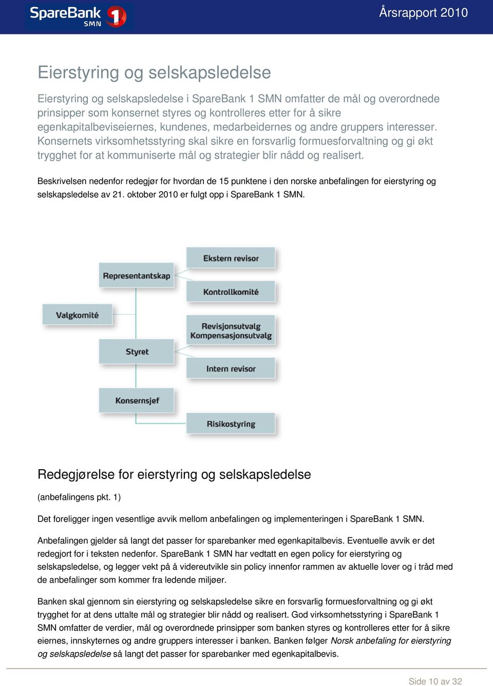 Konsernets virksomhetsstyring skal sikre en forsvarlig formuesforvaltning og gi økt trygghet for at kommuniserte mål og strategier blir nådd og realisert.