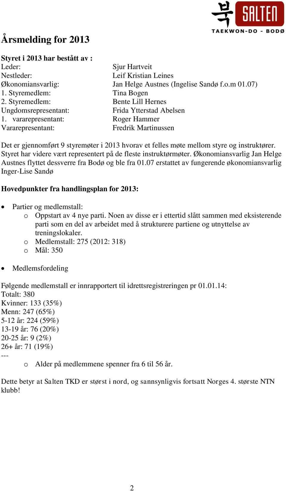 vararepresentant: Roger Hammer Vararepresentant: Fredrik Martinussen Det er gjennomført 9 styremøter i 2013 hvorav et felles møte mellom styre og instruktører.