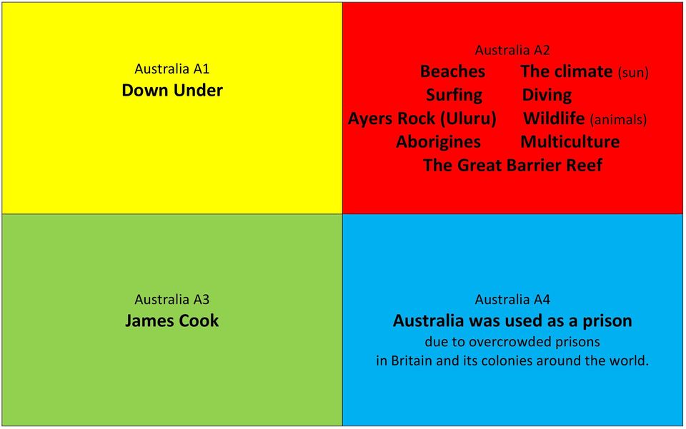 Great Barrier Reef Australia A3 James Cook Australia A4 Australia was used