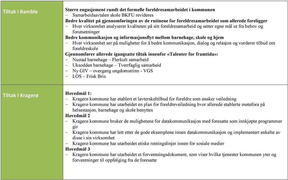 skole og hjem Hver virksomhet ser på muligheter for å bedre kommunikasjon, dialog og relasjon og vurderer tilbud om foreldreskole Gjennomfører allerede igangsatte tiltak innenfor «Talenter for