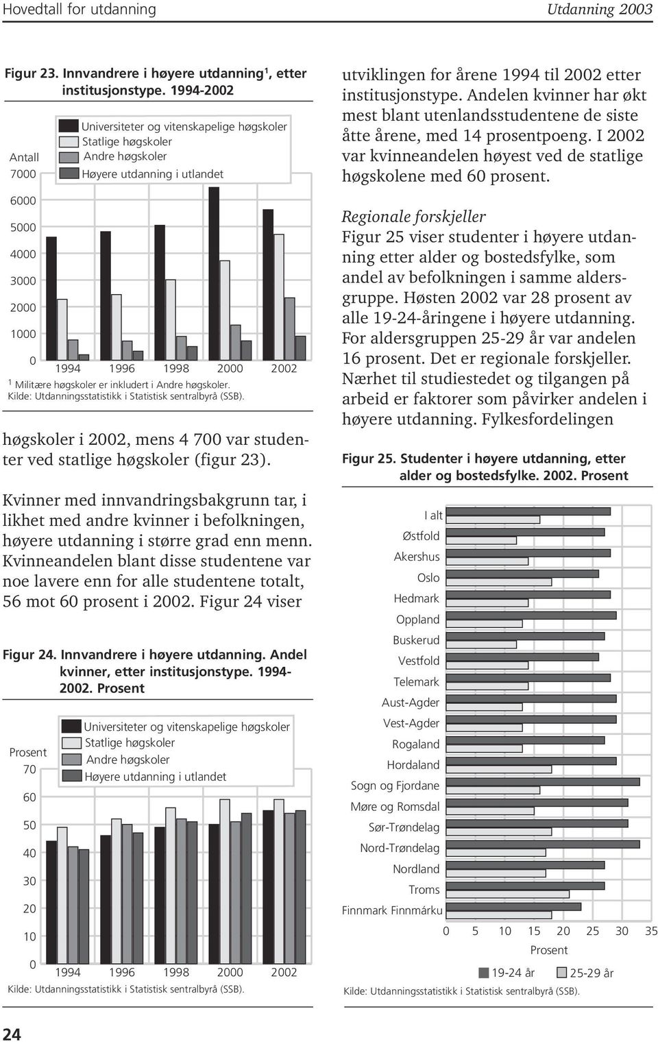 Kvinneandelen blant disse studentene var noe lavere enn for alle studentene totalt, 56 mot 6 prosent i 22. Figur 24 viser Figur 24. Innvandrere i høyere utdanning.