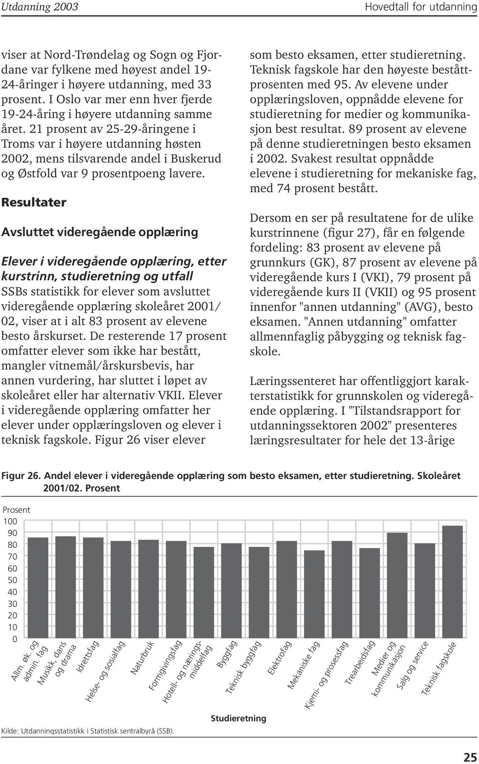 21 prosent av 25-29-åringene i Troms var i høyere utdanning høsten 22, mens tilsvarende andel i Buskerud og Østfold var 9 prosentpoeng lavere.