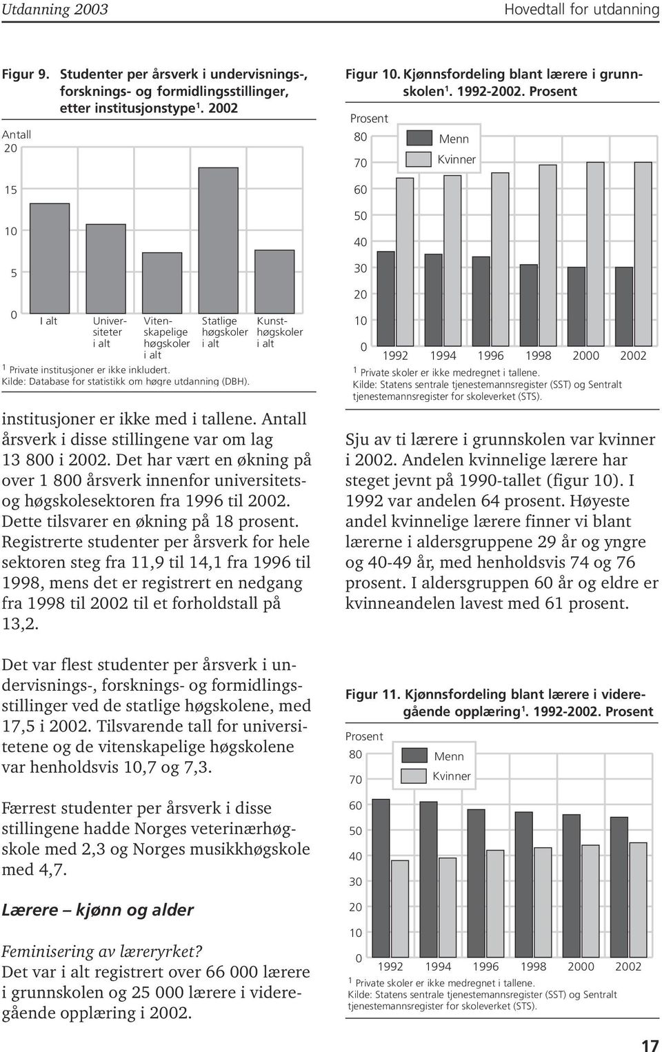 institusjoner er ikke med i tallene. årsverk i disse stillingene var om lag 13 8 i 22. Det har vært en økning på over 1 8 årsverk innenfor universitetsog høgskolesektoren fra 1996 til 22.