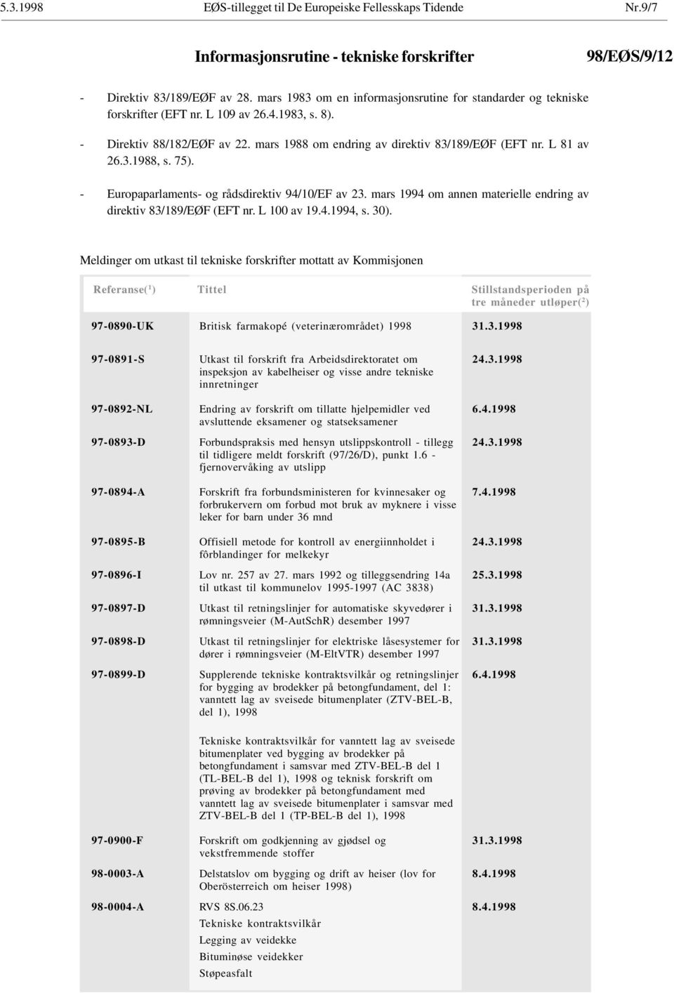 L 81 av 26.3.1988, s. 75). - Europaparlaments- og rådsdirektiv 94/10/EF av 23. mars 1994 om annen materielle endring av direktiv 83/189/EØF (EFT nr. L 100 av 19.4.1994, s. 30).