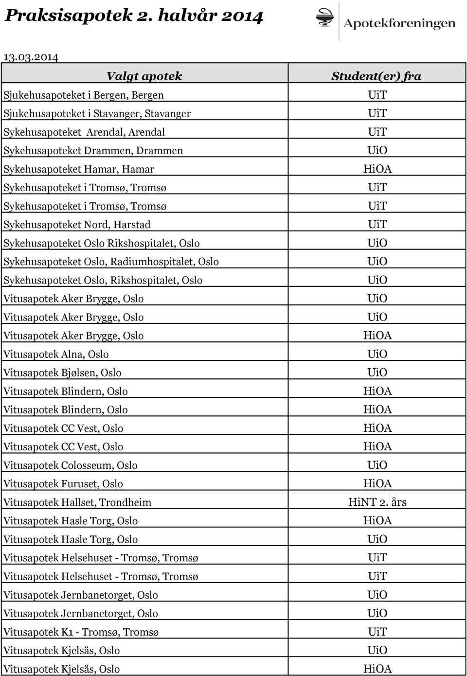 Vitusapotek Alna, Oslo Vitusapotek Bjølsen, Oslo Vitusapotek Blindern, Oslo Vitusapotek Blindern, Oslo Vitusapotek CC Vest, Oslo Vitusapotek CC Vest, Oslo Vitusapotek Colosseum, Oslo Vitusapotek