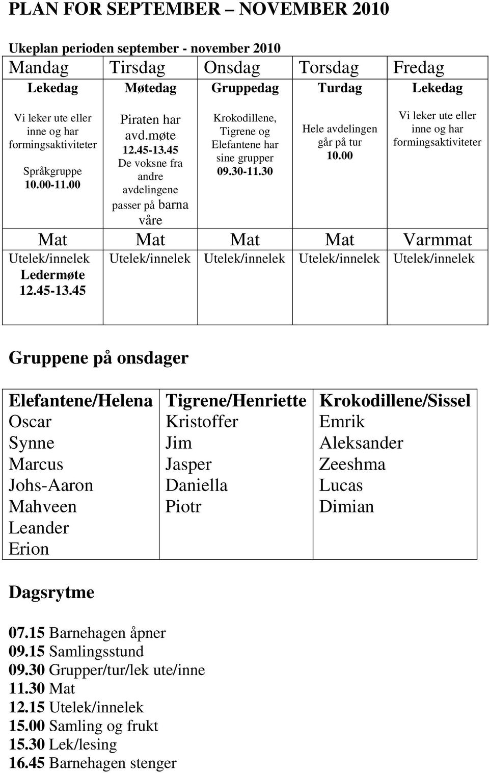 30 Turdag Hele avdelingen går på tur 10.00 Lekedag Vi leker ute eller inne og har formingsaktiviteter Mat Mat Mat Mat Varmmat Utelek/innelek Ledermøte 12.45-13.