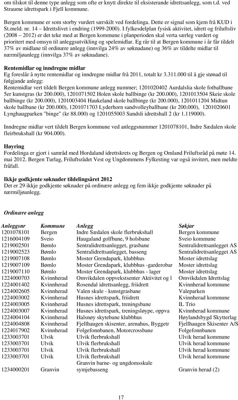 I fylkesdelplan fysisk aktivitet, idrett og friluftsliv (28 212) er det teke med at i planperioden skal verta særleg vurdert og prioritert med omsyn til anleggsutvikling og spelemidlar.