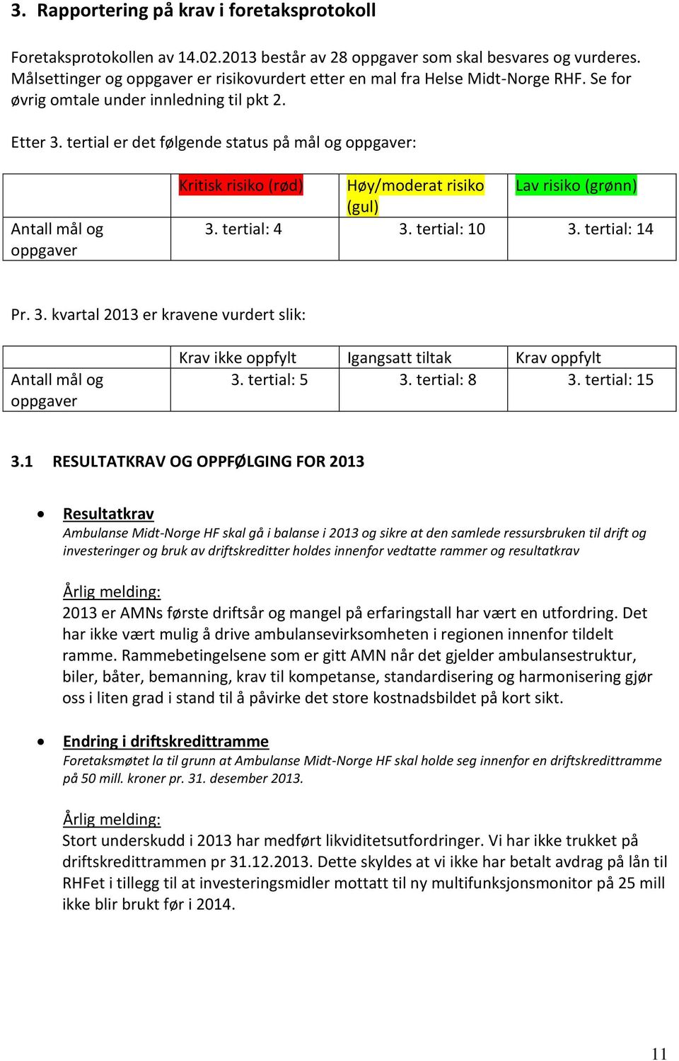 tertial er det følgende status på mål og oppgaver: Antall mål og oppgaver Kritisk risiko (rød) Høy/moderat risiko Lav risiko (grønn) (gul) 3.