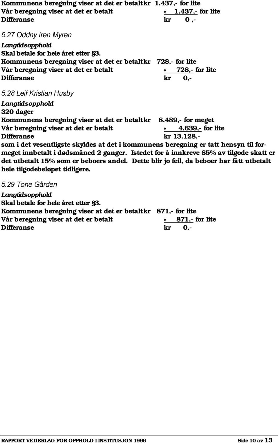 28 Leif Kristian Husby 320 dager Kommunens beregning viser at det er betalt kr 8.489,- for meget Vår beregning viser at det er betalt «4.639,- for lite Differanse kr 13.