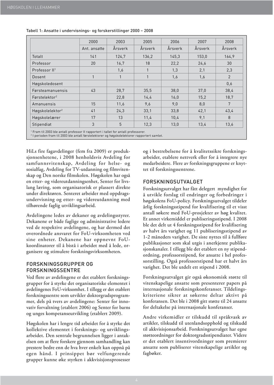 Førsteamanuensis 43 28,7 35,5 38,0 37,0 38,4 Førstelektor 2 22,8 14,4 16,0 15,2 18,7 Amanuensis 15 11,6 9,6 9,0 8,0 7 Høgskolelektor 2 41 24,3 33,1 33,8 42,1 43,4 Høgskolelærer 17 13 11,4 10,4 9,1 8