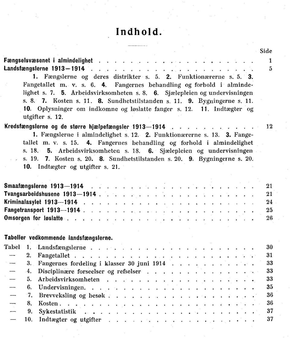 de større hjælpefængsler 9-9 Fængslerne i almindelighet s Funktionærerne s Fangetallet rn v s 5 Fangernes behandling og forhold i almindelighet s 8 5 Arbeidsvirksomheten s 8 6 Sjeelepleien og