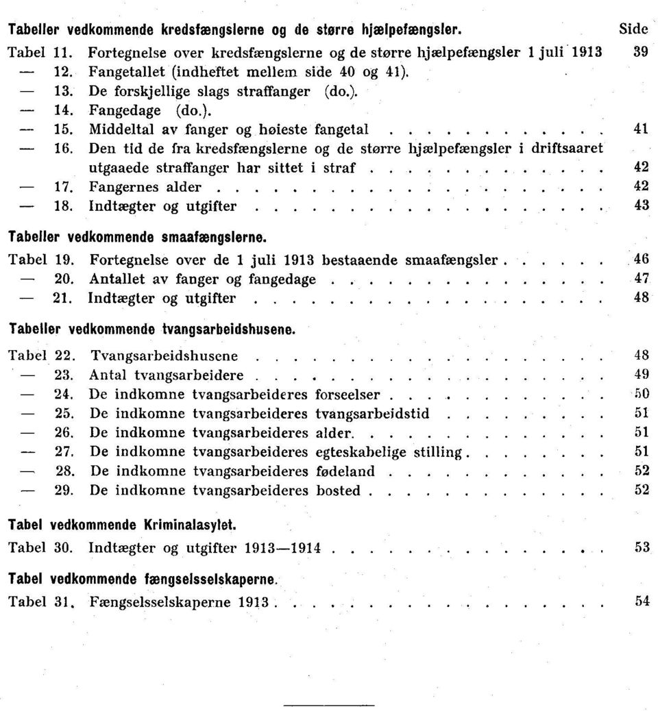 sittet i straf - 7 Fangernes alder - 8 Indtægter og utgifter Tabeller vedkommende smaafeengslerne Tabel 9 Fortegnelse over de juli 9 bestaaende smaafaengsler 6 0 Antallet av fanger og fangedage 7