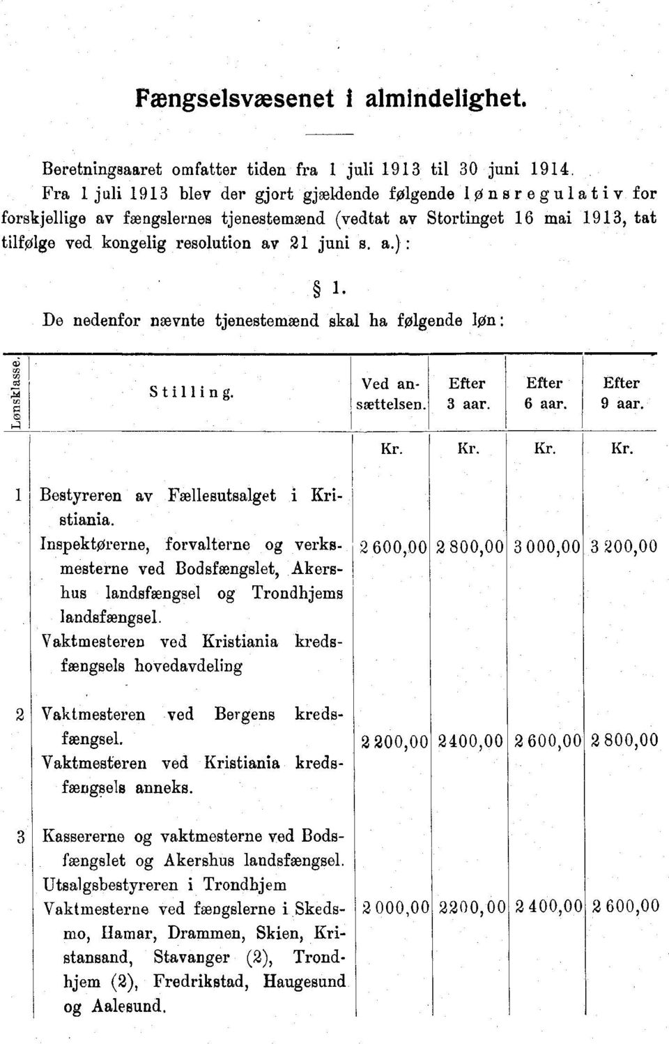 Kr Kr Kr Kr Bestyreren av Fellesutsalget i Kristiania Inspektørerne, forvalterne og verksmesterne ved Bodsfængslet, Akershus landsfængsel og Trondhjems landsfængsel Vaktmesteren ved Kristiania