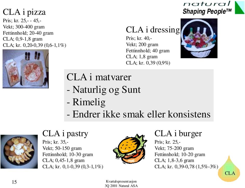 0,39 (0,9%) CLA i matvarer - Naturlig og Sunt - Rimelig - Endrer ikke smak eller konsistens CLA i pastry Pris; kr.