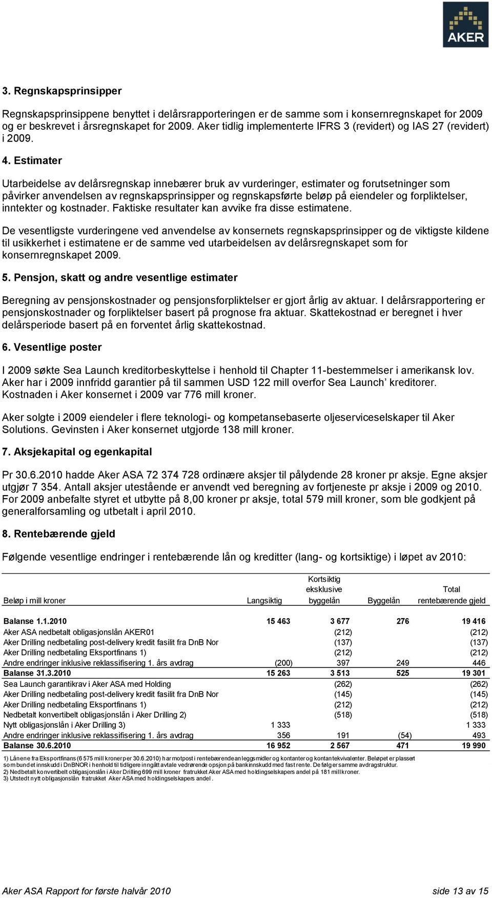 Estimater Utarbeidelse av delårsregnskap innebærer bruk av vurderinger, estimater og forutsetninger som påvirker anvendelsen av regnskapsprinsipper og regnskapsførte beløp på eiendeler og