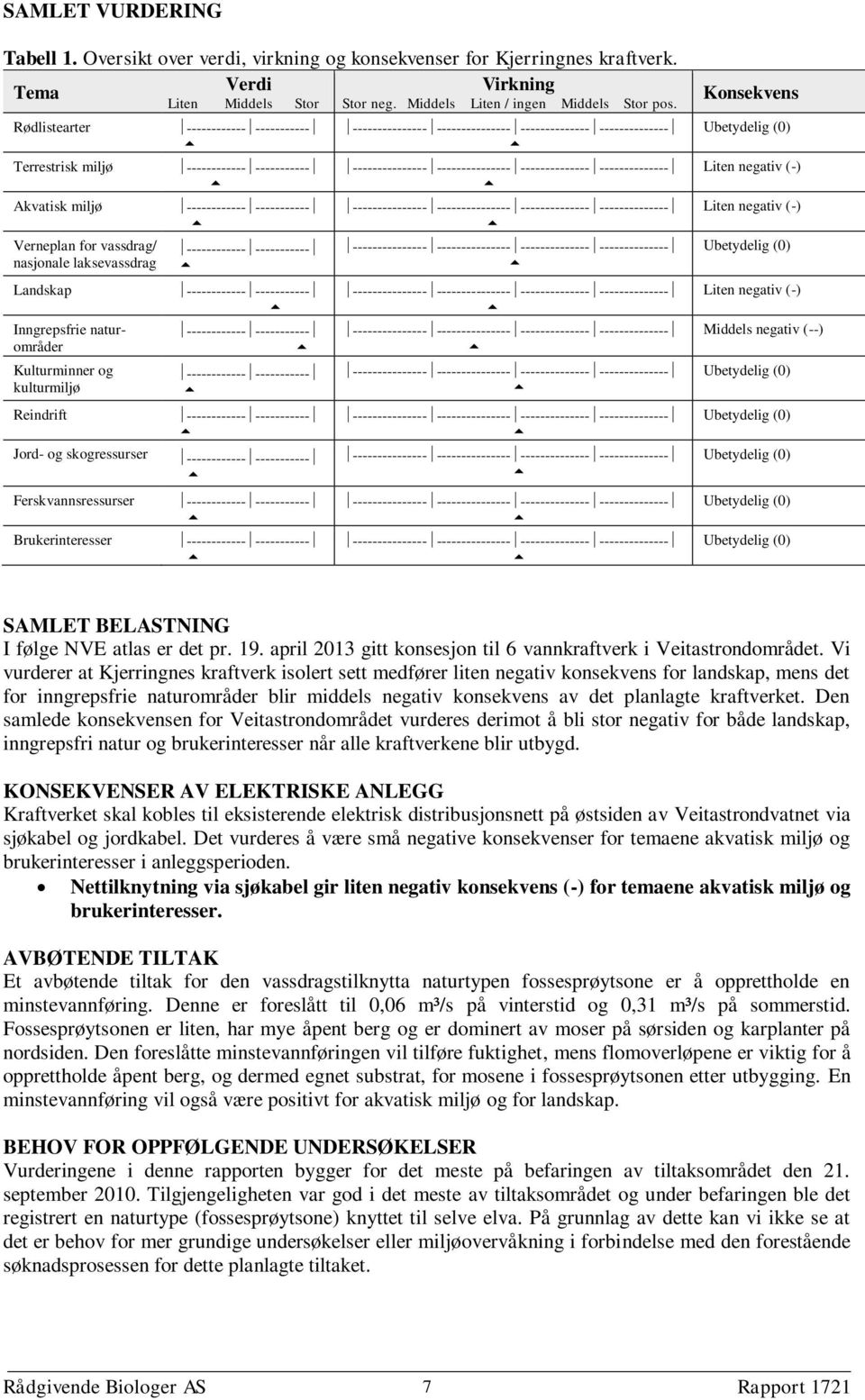 skogressurser Ferskvannsressurser Brukerinteresser Verdi Liten Middels Stor ----------------------- ----------------------- ----------------------- ----------------------- -----------------------