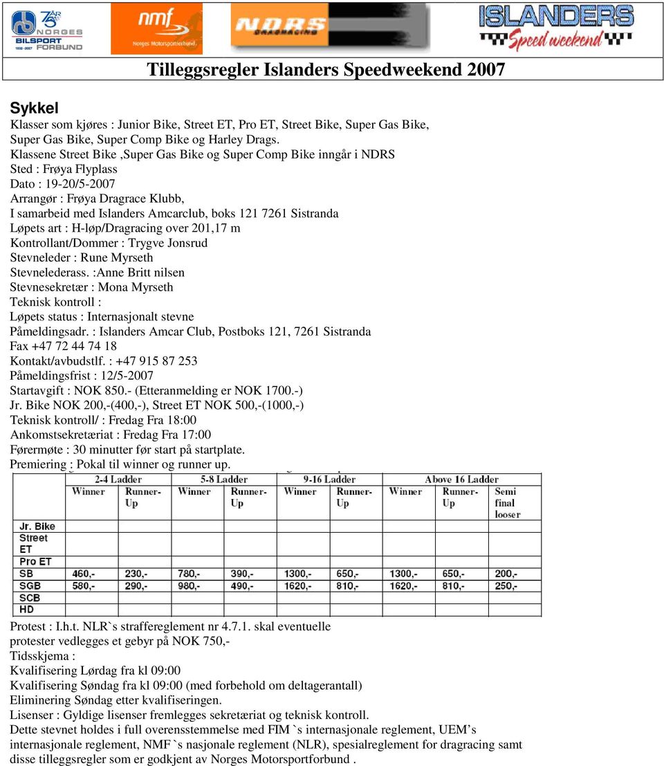 Sistranda Løpets art : H-løp/Dragracing over 201,17 m Kontrollant/Dommer : Trygve Jonsrud Stevneleder : Rune Myrseth Stevnelederass.