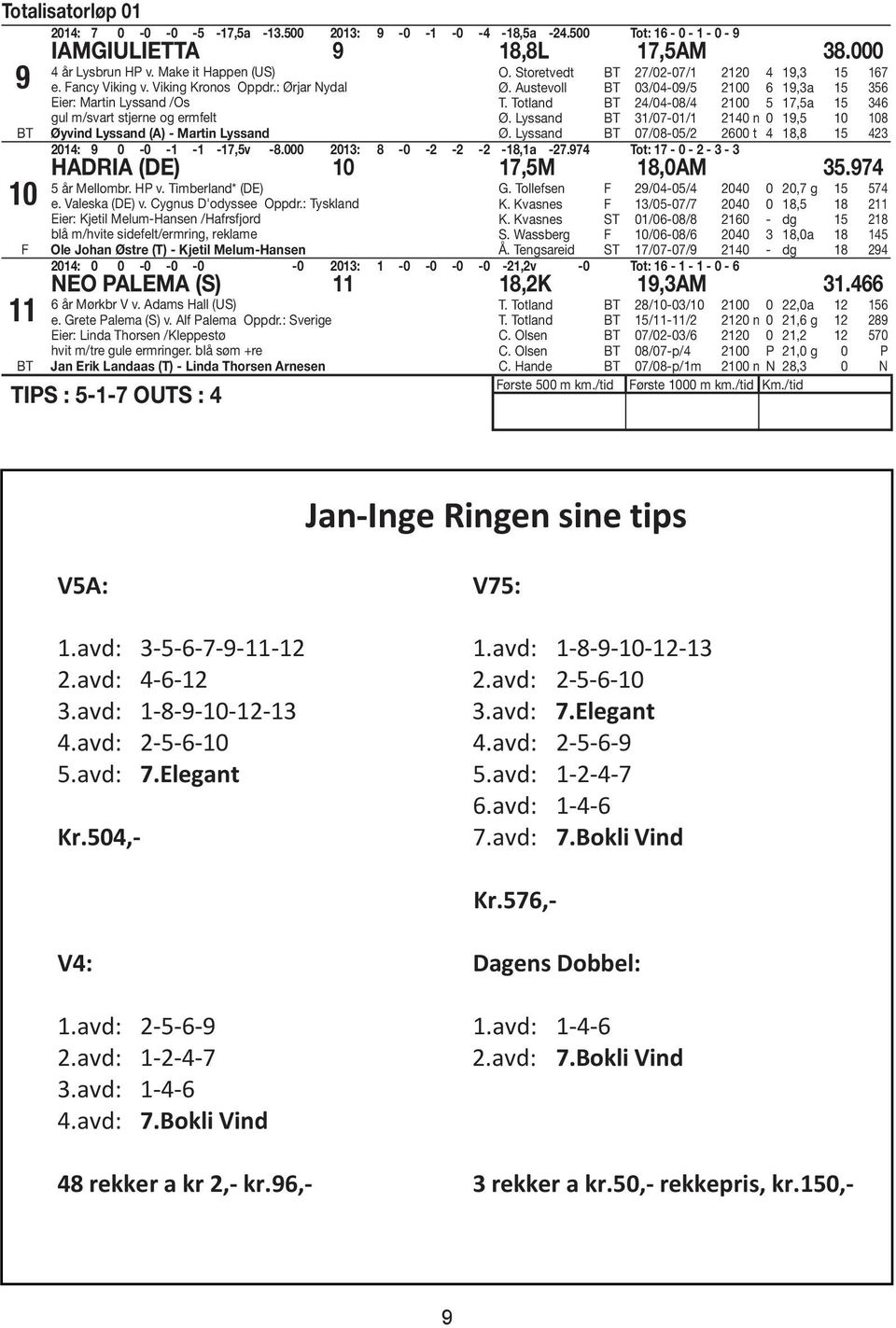 Austevoll 03/04-09/5 2100 6 19,3a 15 356 T. Totland 24/04-08/4 2100 5 17,5a 15 346 Ø. Lyssand 31/07-01/1 2140 n 0 19,5 10 108 Ø. Lyssand 07/08-05/2 2600 t 4 18,8 15 423 2014: 9 0-0 -1-1 -17,5v -8.