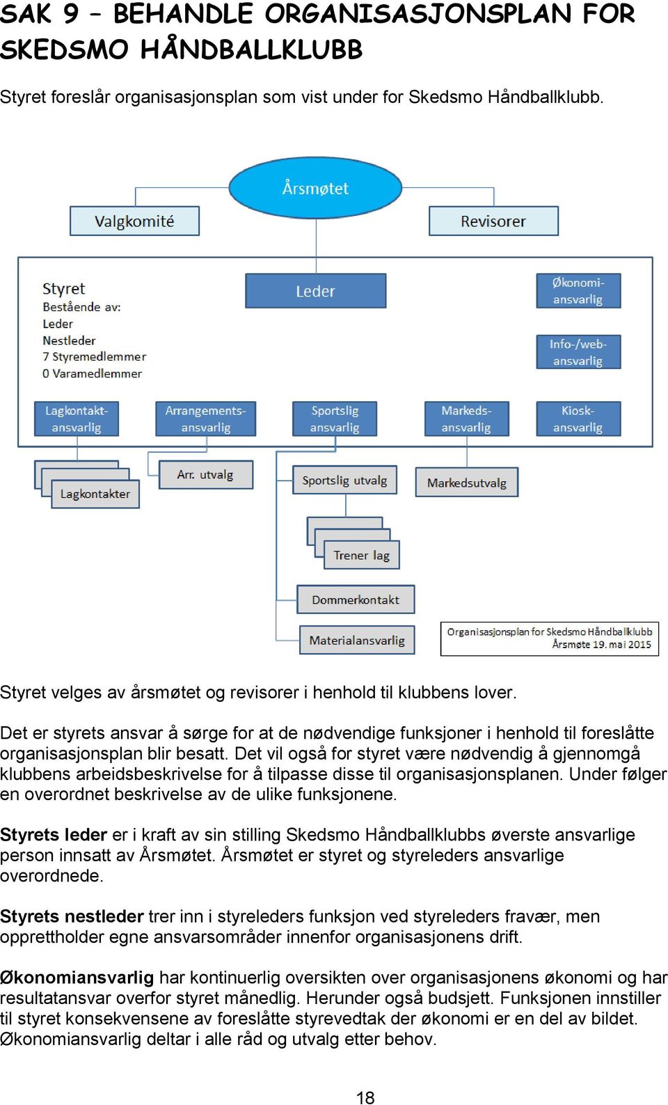 Det vil også for styret være nødvendig å gjennomgå klubbens arbeidsbeskrivelse for å tilpasse disse til organisasjonsplanen. Under følger en overordnet beskrivelse av de ulike funksjonene.