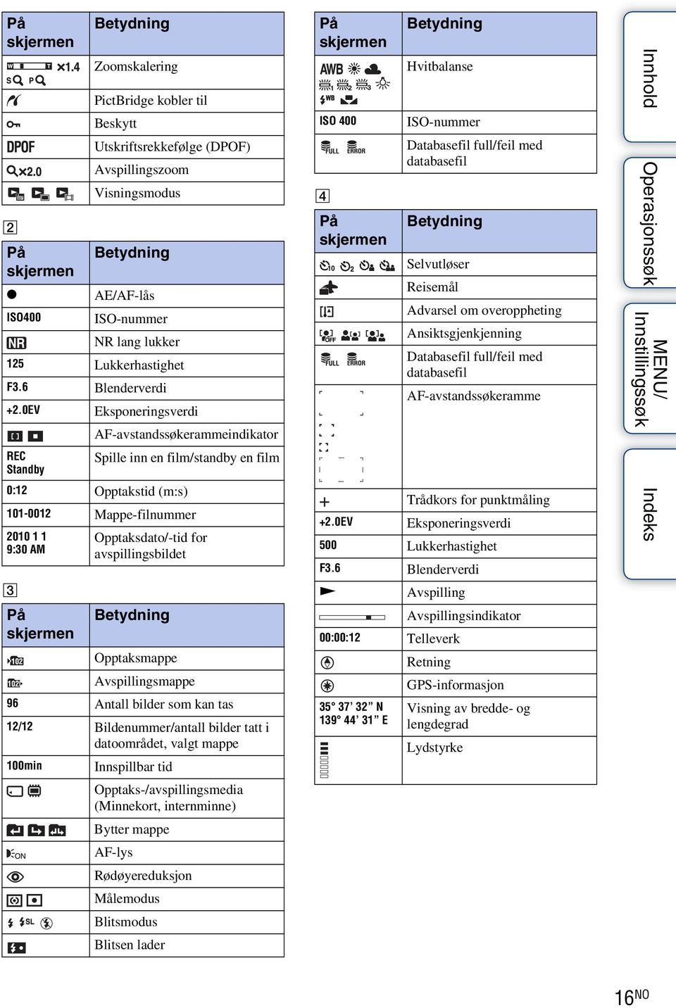 0EV Eksponeringsverdi AF-avstandssøkerammeindikator REC Spille inn en film/standby en film Standby 0:12 Opptakstid (m:s) 101-0012 Mappe-filnummer 2010 1 1 9:30 AM Betydning Opptaksdato/-tid for