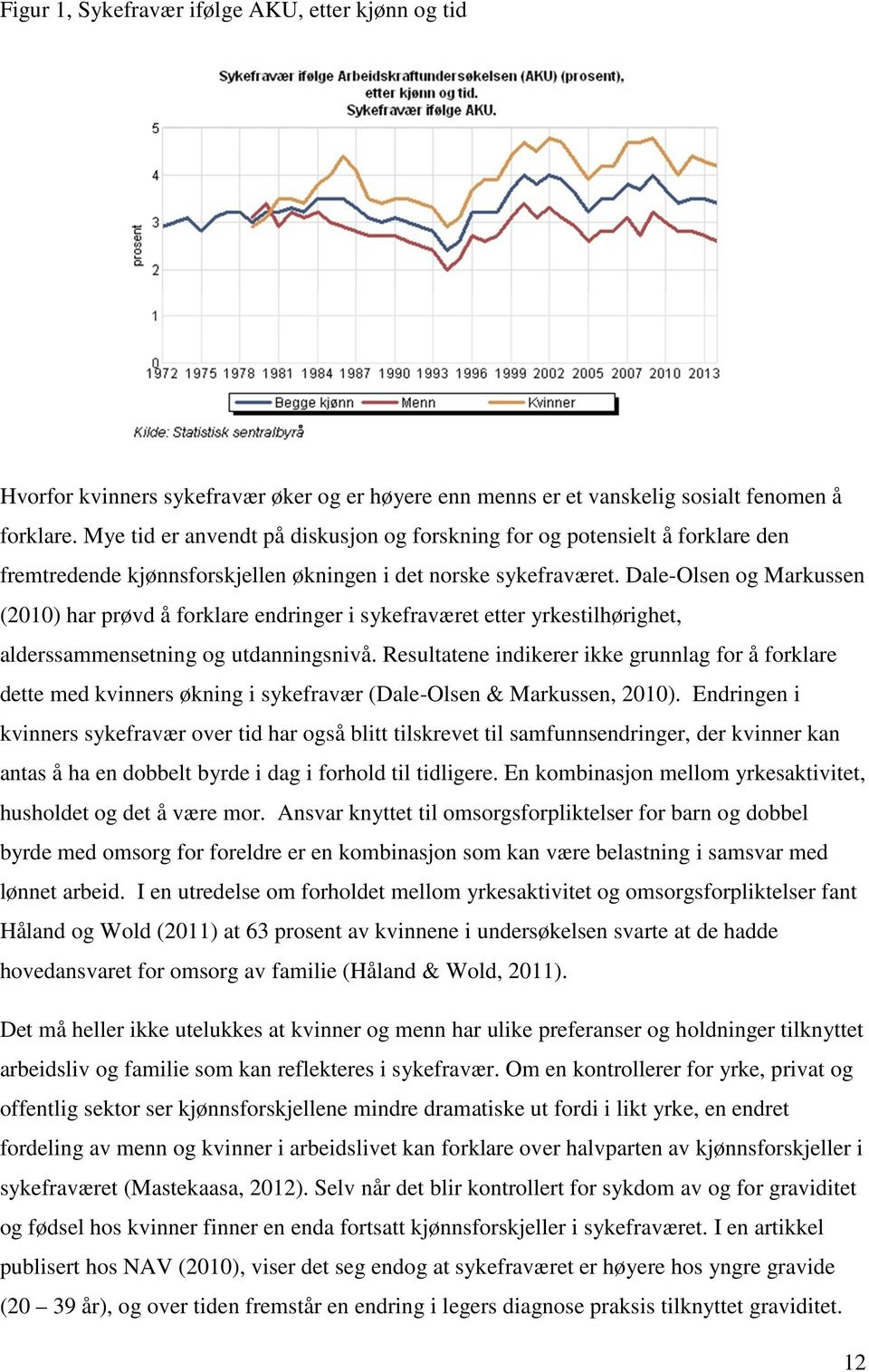 Dale-Olsen og Markussen (2010) har prøvd å forklare endringer i sykefraværet etter yrkestilhørighet, alderssammensetning og utdanningsnivå.