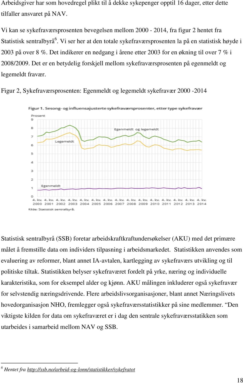 Det indikerer en nedgang i årene etter 2003 for en økning til over 7 % i 2008/2009. Det er en betydelig forskjell mellom sykefraværsprosenten på egenmeldt og legemeldt fravær.