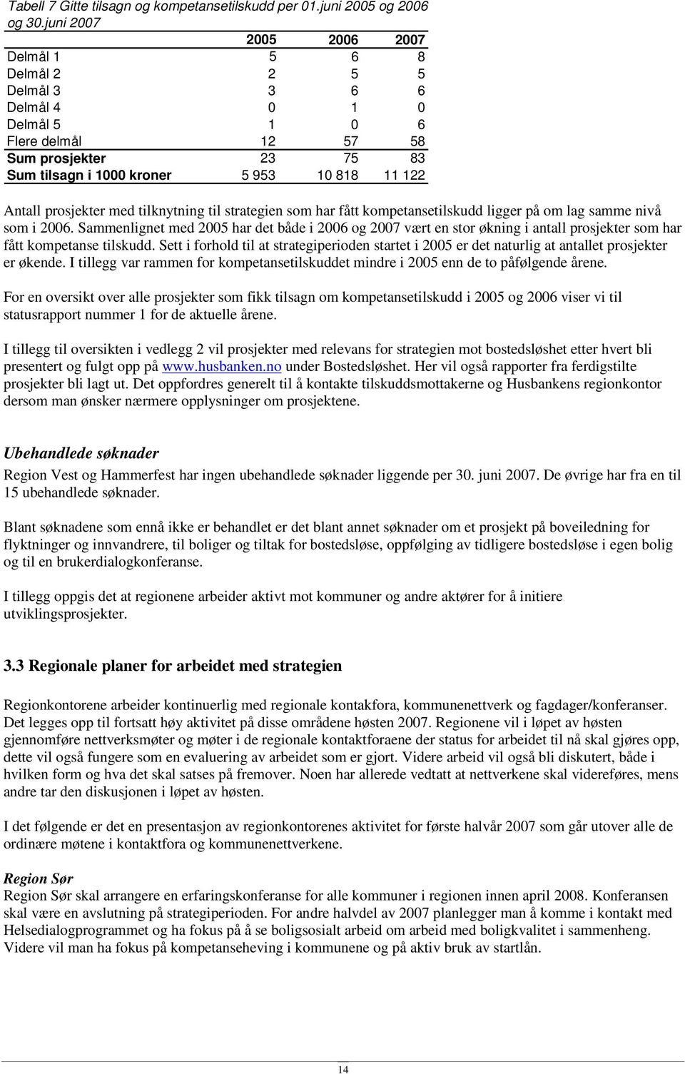 prosjekter med tilknytning til strategien som har fått kompetansetilskudd ligger på om lag samme nivå som i 2006.