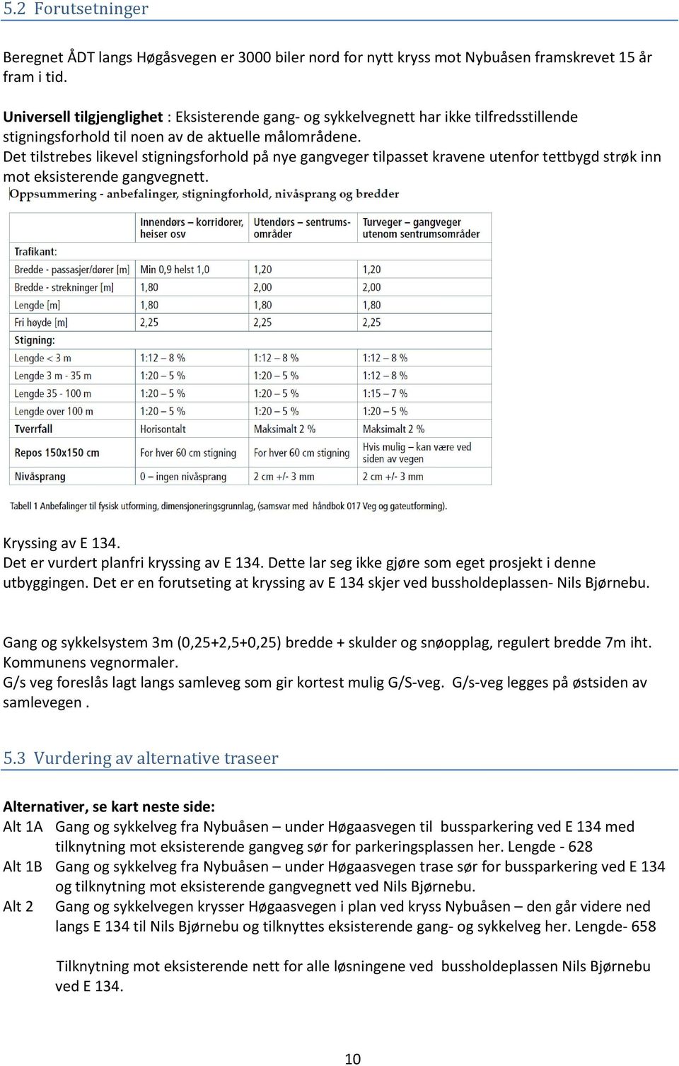 Det tilstrebes likevel stigningsforhold på nye gangveger tilpasset kravene utenfor tettbygd strøk inn mot eksisterende gangvegnett. Kryssing av E 134. Det er vurdert planfri kryssing av E 134.