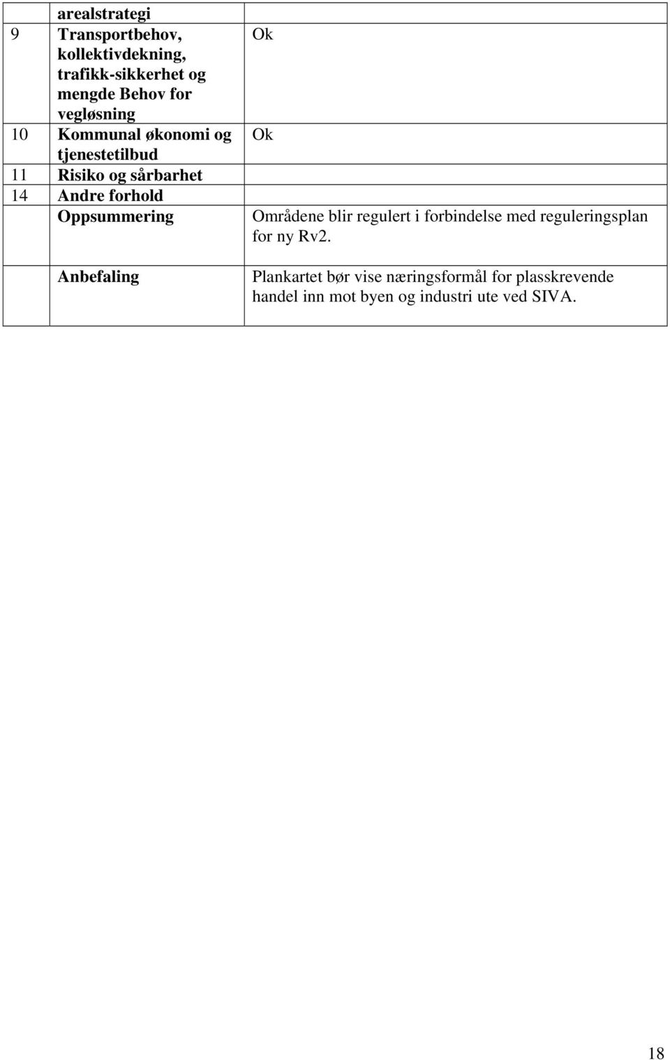 Oppsummering Anbefaling Ok Ok Områdene blir regulert i forbindelse med reguleringsplan for ny