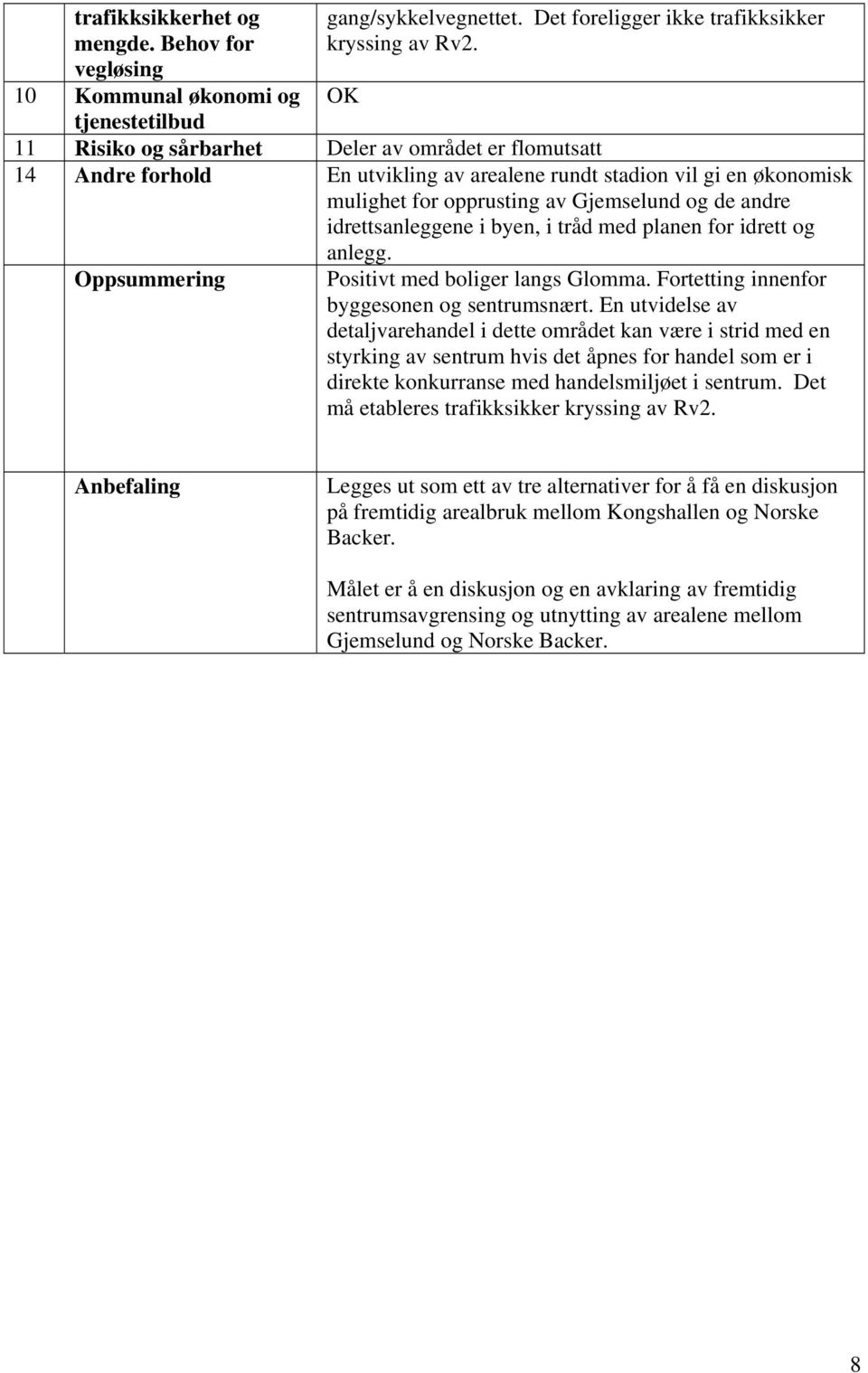 idrettsanleggene i byen, i tråd med planen for idrett og anlegg. Oppsummering Positivt med boliger langs Glomma. Fortetting innenfor byggesonen og sentrumsnært.