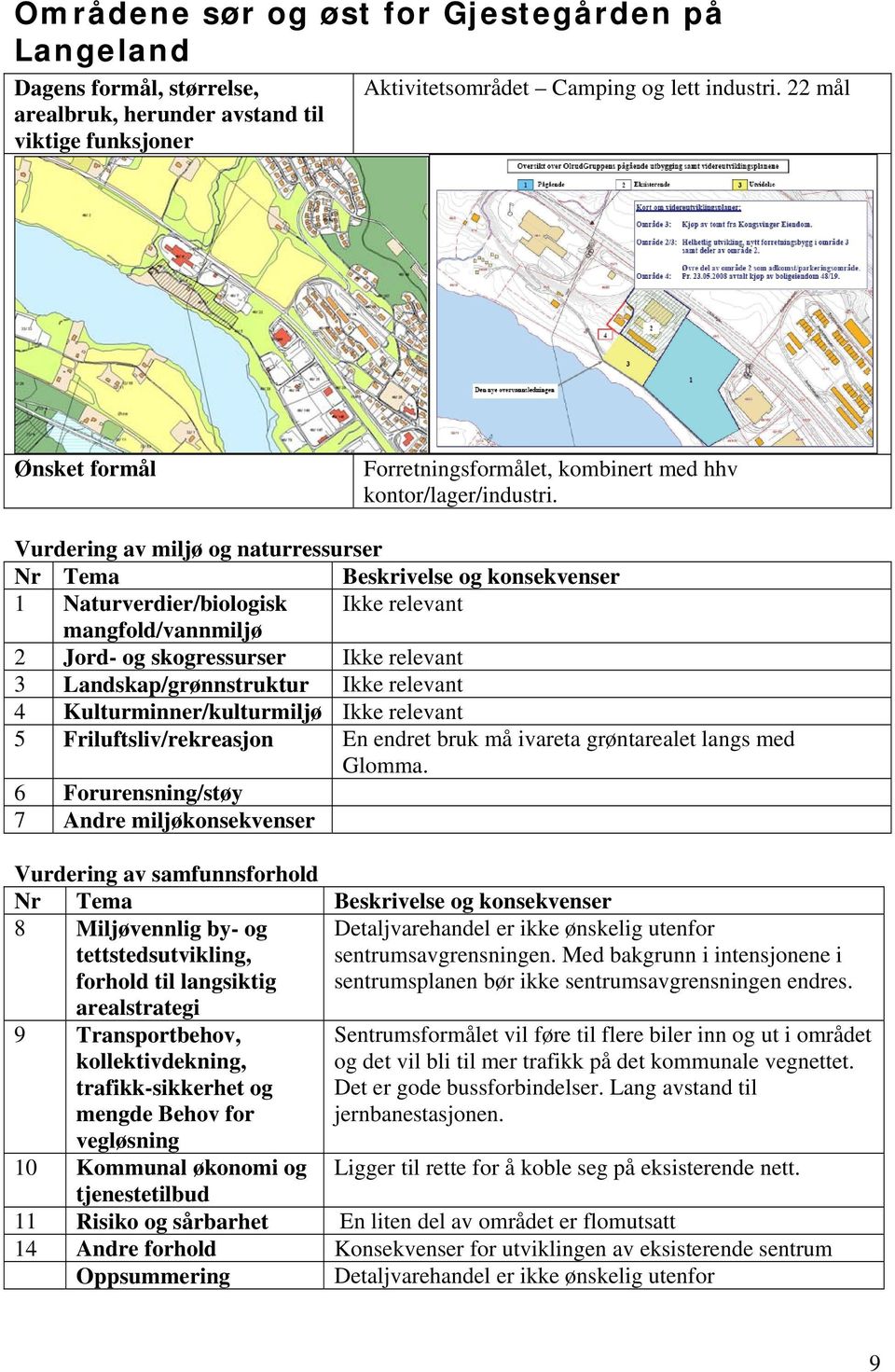 Vurdering av miljø og naturressurser Nr Tema Beskrivelse og konsekvenser 1 Naturverdier/biologisk Ikke relevant mangfold/vannmiljø 2 Jord- og skogressurser Ikke relevant 3 Landskap/grønnstruktur Ikke