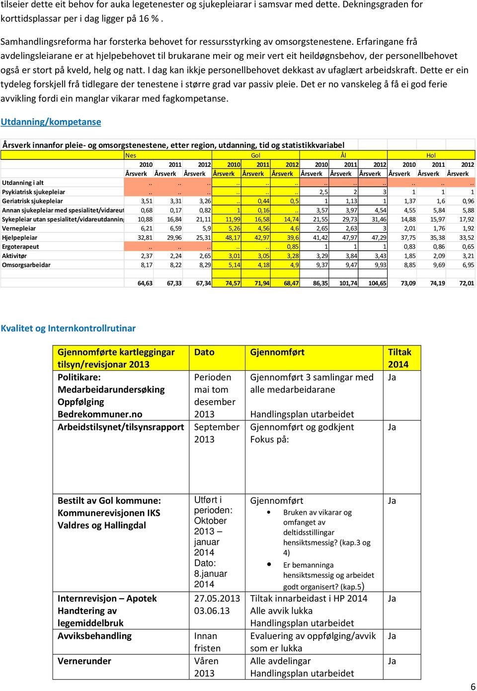 Erfaringane frå avdelingsleiarane er at hjelpebehovet til brukarane meir og meir vert eit heildøgnsbehov, der personellbehovet også er stort på kveld, helg og natt.