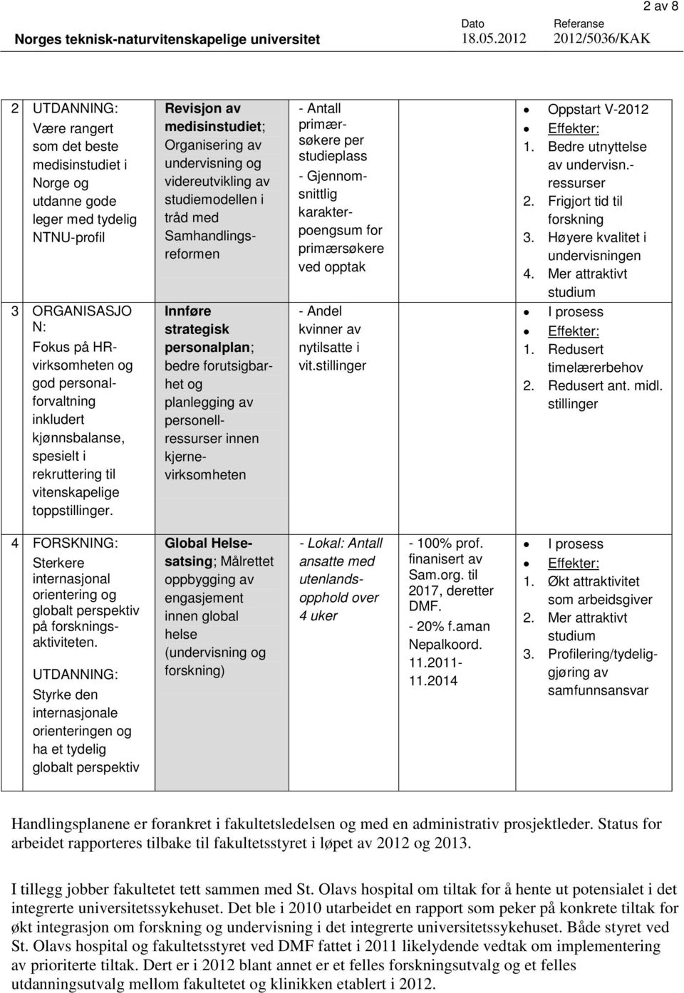 Bedre utnyttelse av undervisn.- ressurser 2. Frigjort tid til forskning 3. Høyere kvalitet i undervisningen 4. Mer attraktivt studium I prosess Effekter: 1. Redusert timelærerbehov 2. Redusert ant.