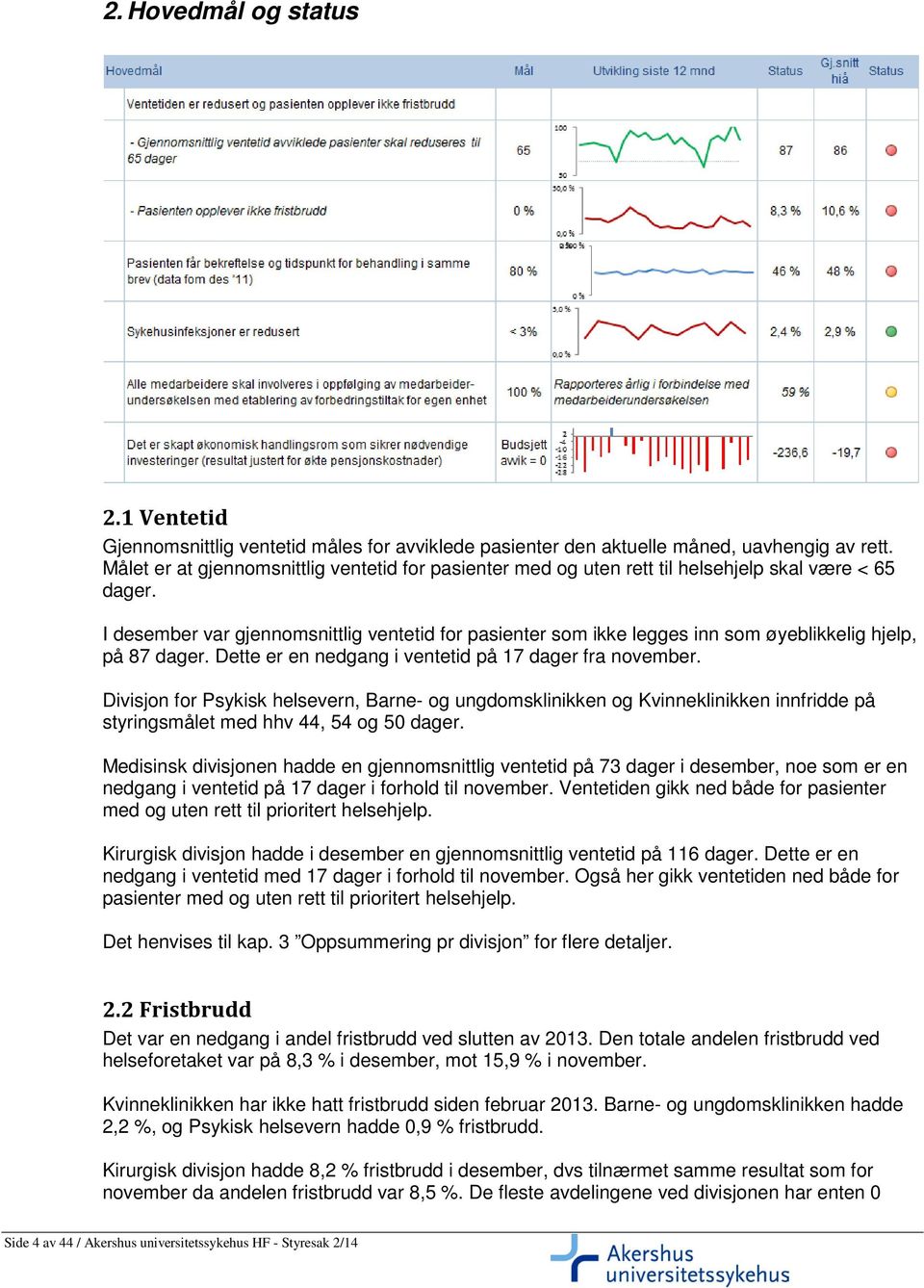 I desember var gjennomsnittlig ventetid for pasienter som ikke legges inn som øyeblikkelig hjelp, på 87 dager. Dette er en nedgang i ventetid på 17 dager fra november.