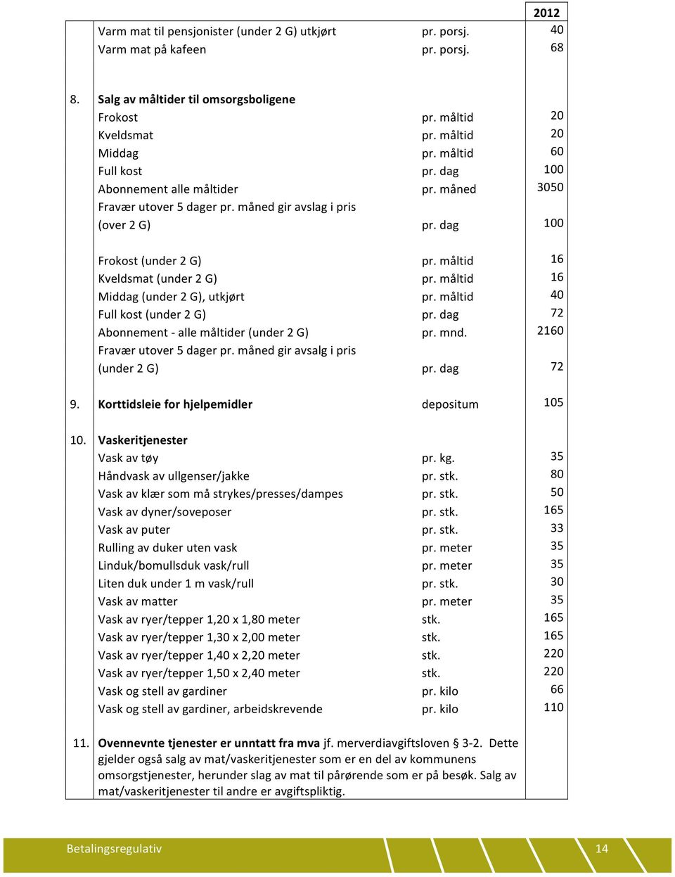 måltid 16 Kveldsmat (under 2 G) pr. måltid 16 Middag (under 2 G), utkjørt pr. måltid 40 Full kost (under 2 G) pr. dag 72 Abonnement - alle måltider (under 2 G) pr. mnd. 2160 Fravær utover 5 dager pr.