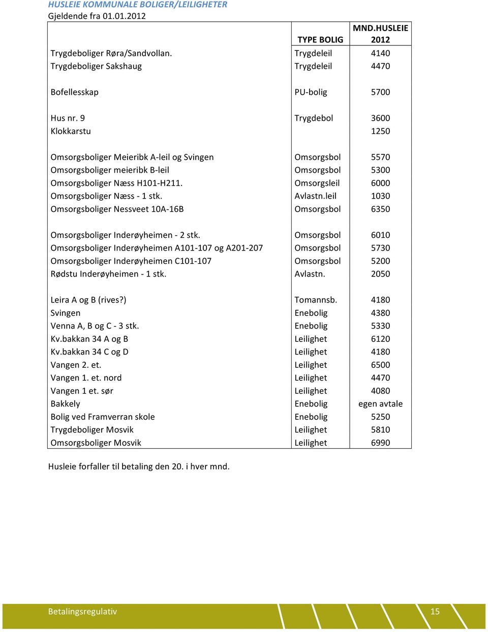 9 Trygdebol 3600 Klokkarstu 1250 Omsorgsboliger Meieribk A- leil og Svingen Omsorgsbol 5570 Omsorgsboliger meieribk B- leil Omsorgsbol 5300 Omsorgsboliger Næss H101- H211.