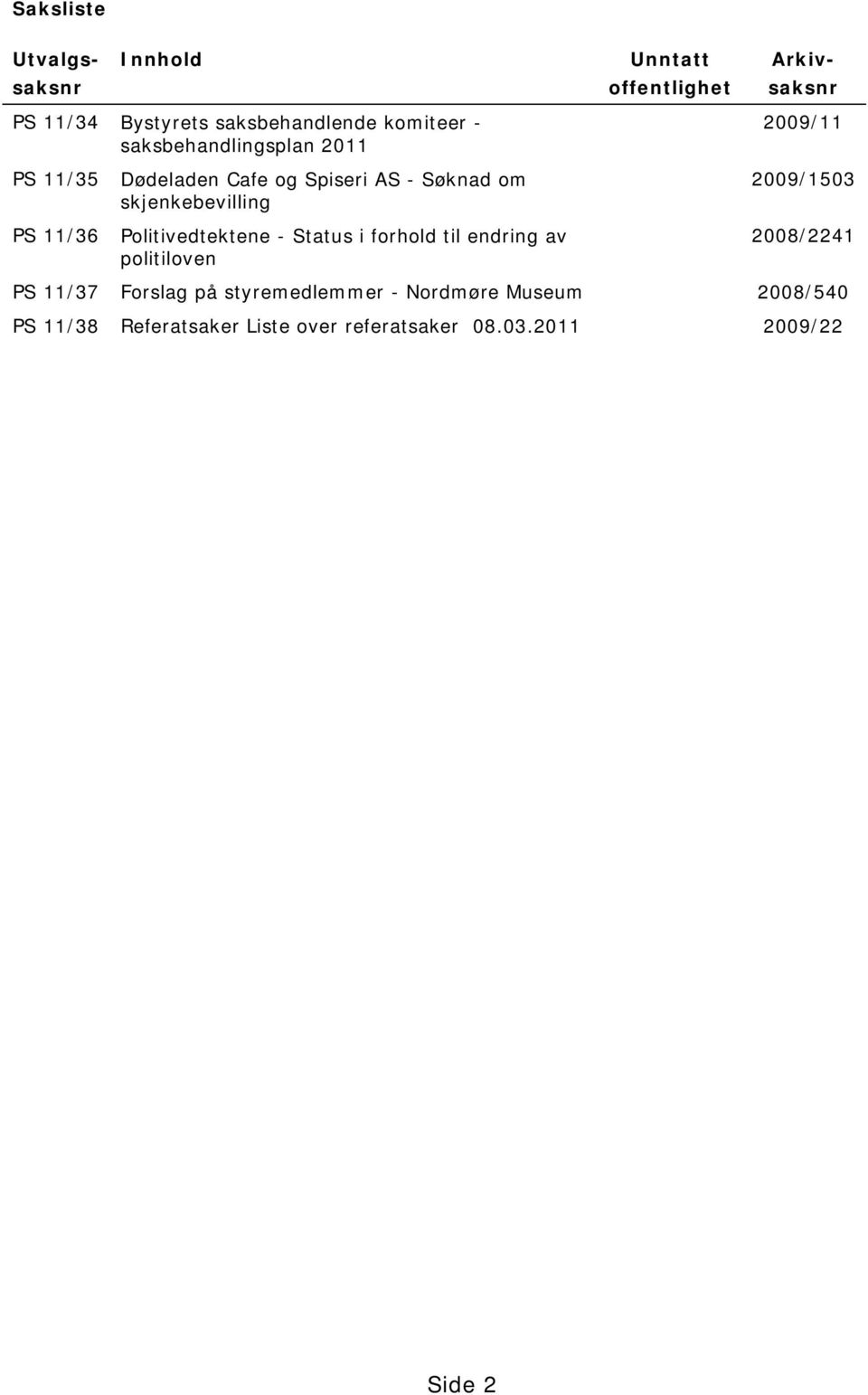 skjenkebevilling Politivedtektene - Status i forhold til endring av politiloven 2009/1503 2008/2241 PS 11/37