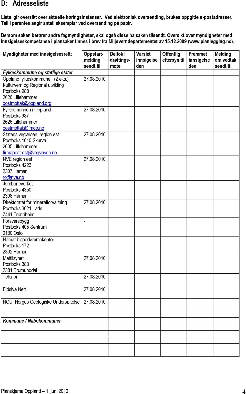 2009 (www.planlegging.no). Myndigheter med innsigelsesrett: Fylkeskommune og statlige etater Oppland fylkeskommune (2 eks.