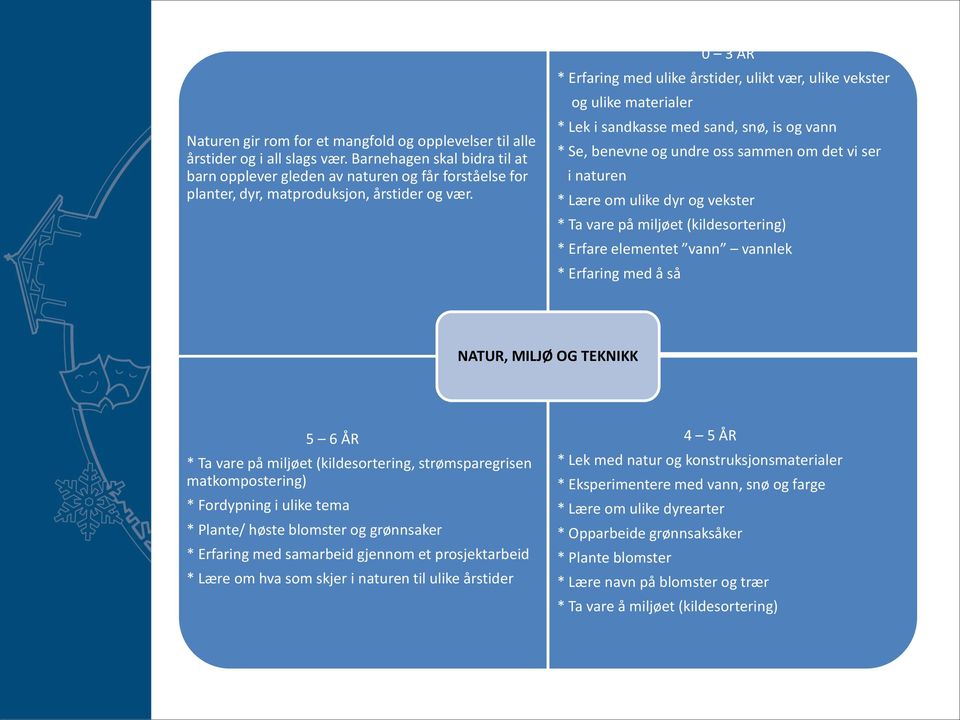 0 3 ÅR * Erfaring med ulike årstider, ulikt vær, ulike vekster og ulike materialer * Lek i sandkasse med sand, snø, is og vann * Se, benevne og undre oss sammen om det vi ser i naturen * Lære om