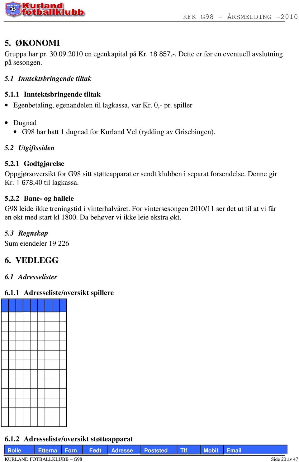 Denne gir Kr. 1 678,40 til lagkassa. 5.2.2 Bane- og halleie G98 leide ikke treningstid i vinterhalvåret. For vintersesongen 2010/11 ser det ut til at vi får en økt med start kl 1800.