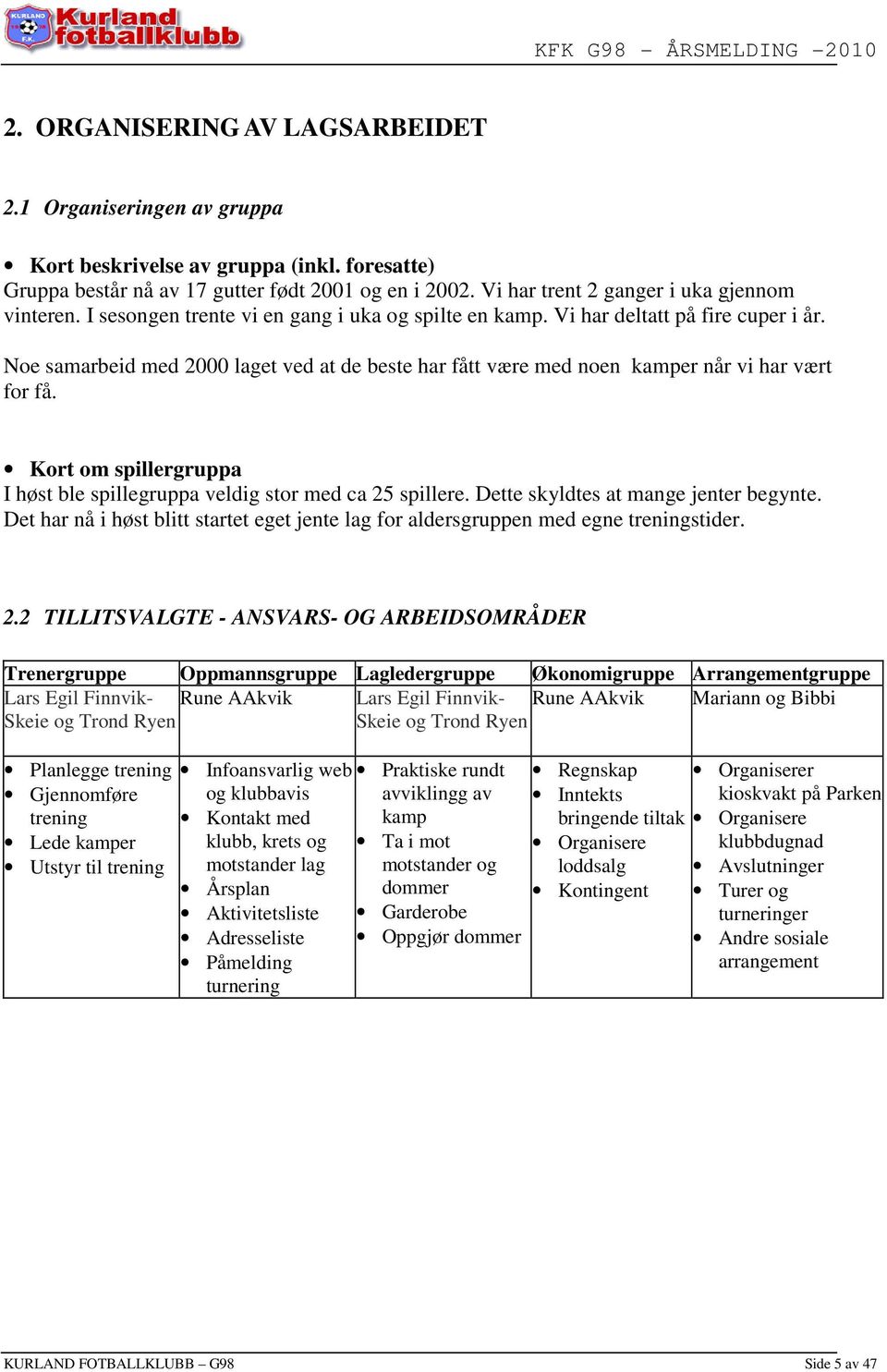 Noe samarbeid med 2000 laget ved at de beste har fått være med noen kamper når vi har vært for få. Kort om spillergruppa I høst ble spillegruppa veldig stor med ca 25 spillere.