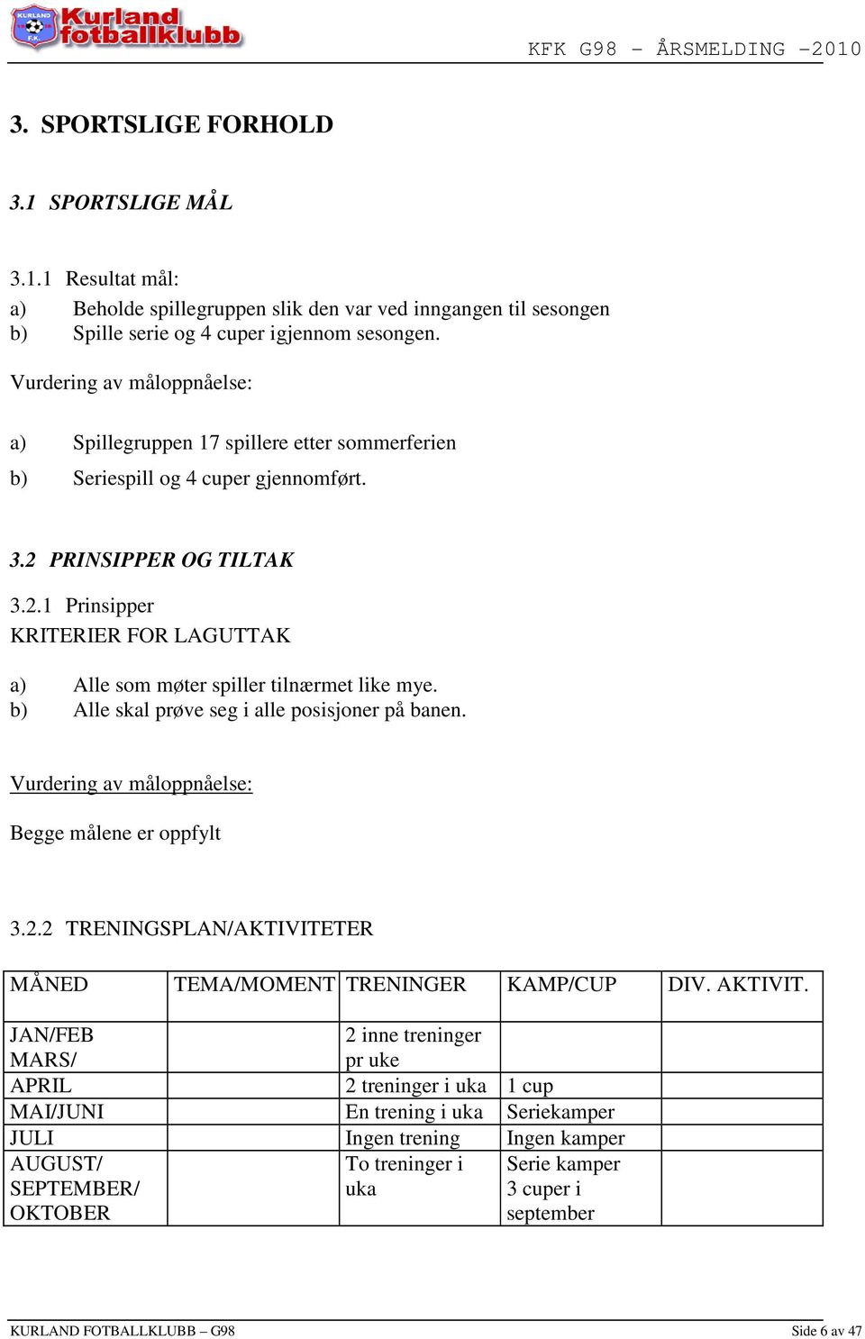 b) Alle skal prøve seg i alle posisjoner på banen. Vurdering av måloppnåelse: Begge målene er oppfylt 3.2.2 TRENINGSPLAN/AKTIVITETER MÅNED TEMA/MOMENT TRENINGER KAMP/CUP DIV. AKTIVIT.