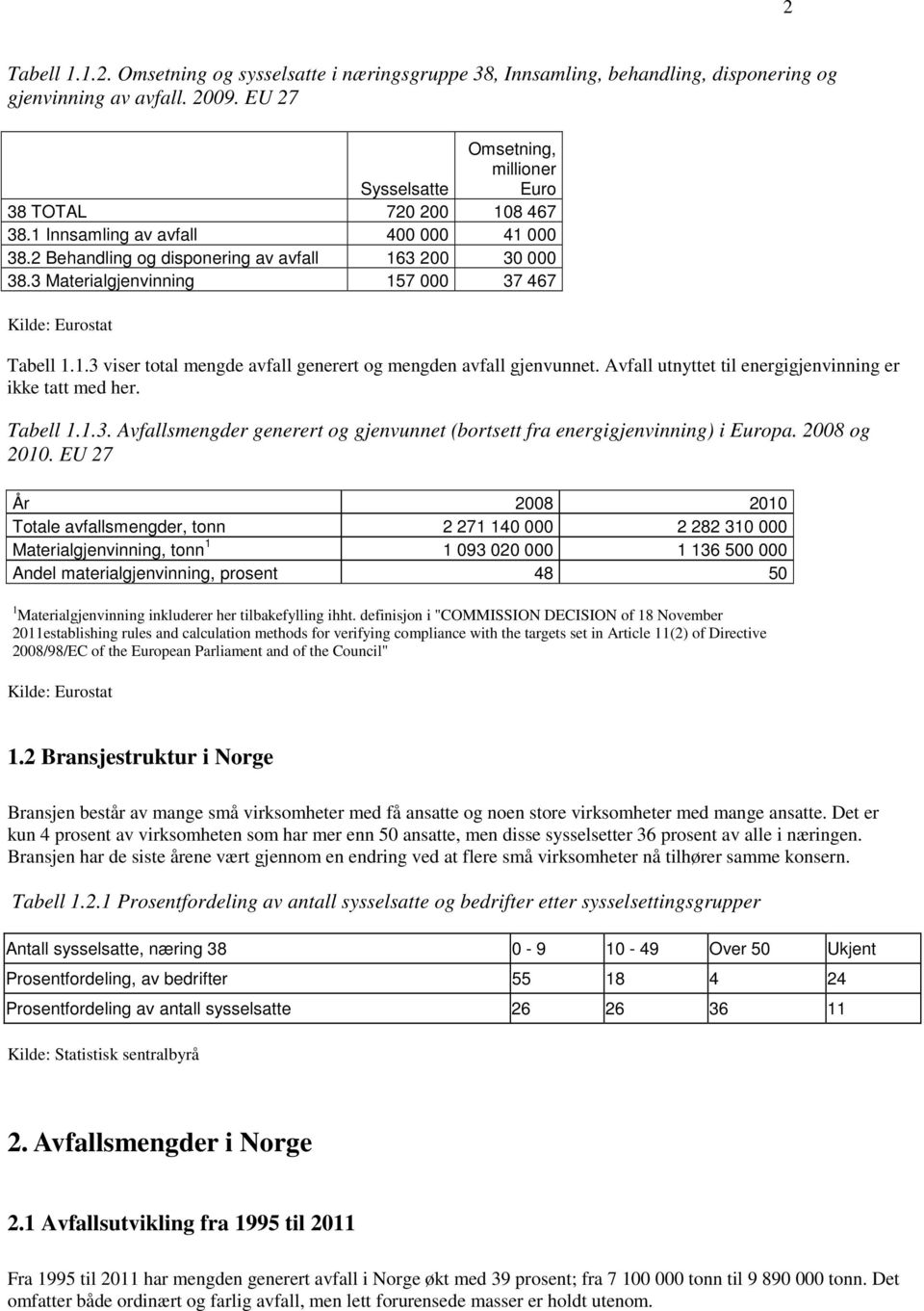 3 Materialgjenvinning 157 000 37 467 Kilde: Eurostat Tabell 1.1.3 viser total mengde avfall generert og mengden avfall gjenvunnet. Avfall utnyttet til energigjenvinning er ikke tatt med her. Tabell 1.1.3. Avfallsmengder generert og gjenvunnet (bortsett fra energigjenvinning) i Europa.