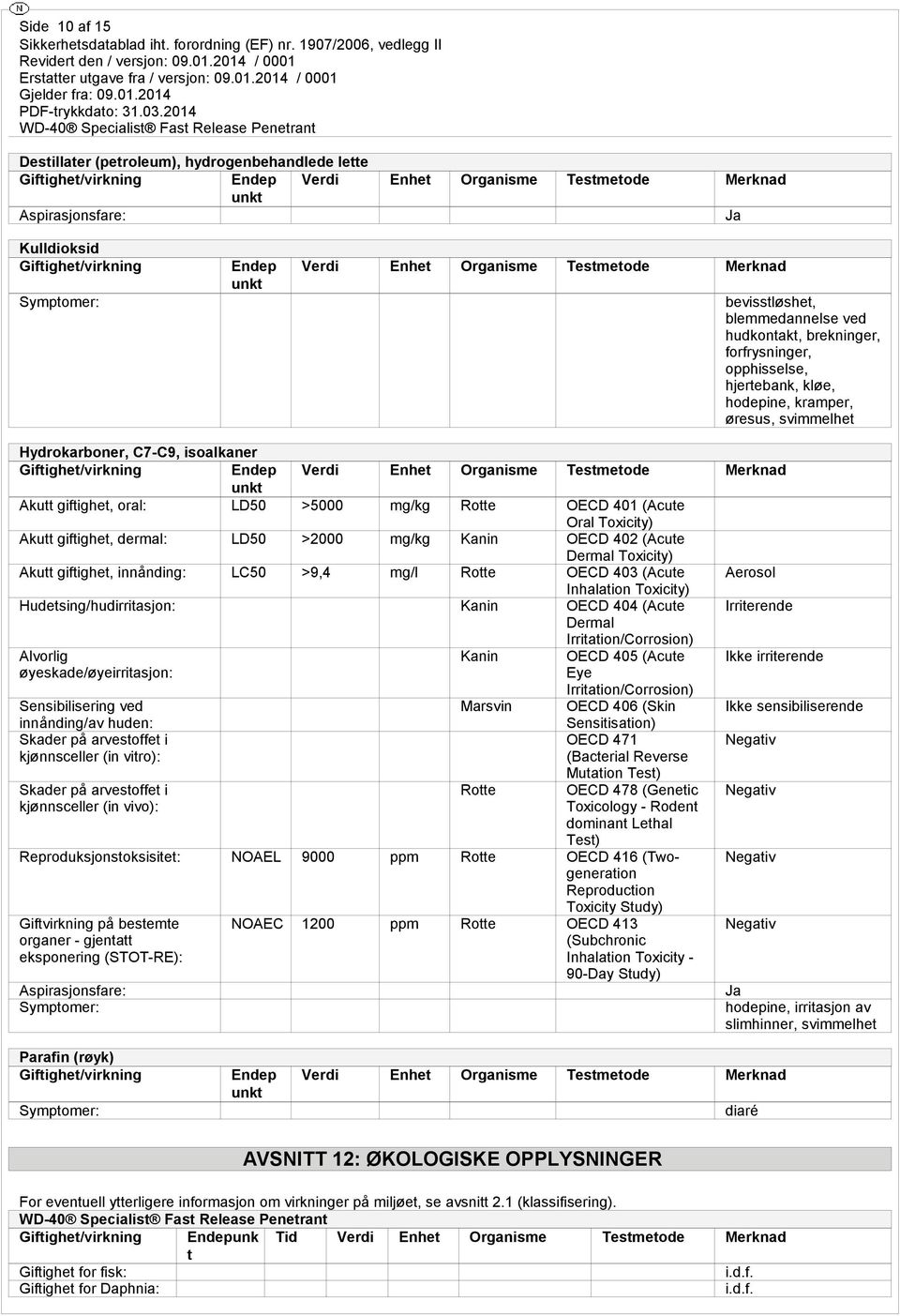 Verdi Enhet Organisme Testmetode Merknad unkt Akutt giftighet, oral: LD50 >5000 mg/kg Rotte OECD 401 (Acute Oral Toxicity) Akutt giftighet, dermal: LD50 >2000 mg/kg Kanin OECD 402 (Acute Dermal