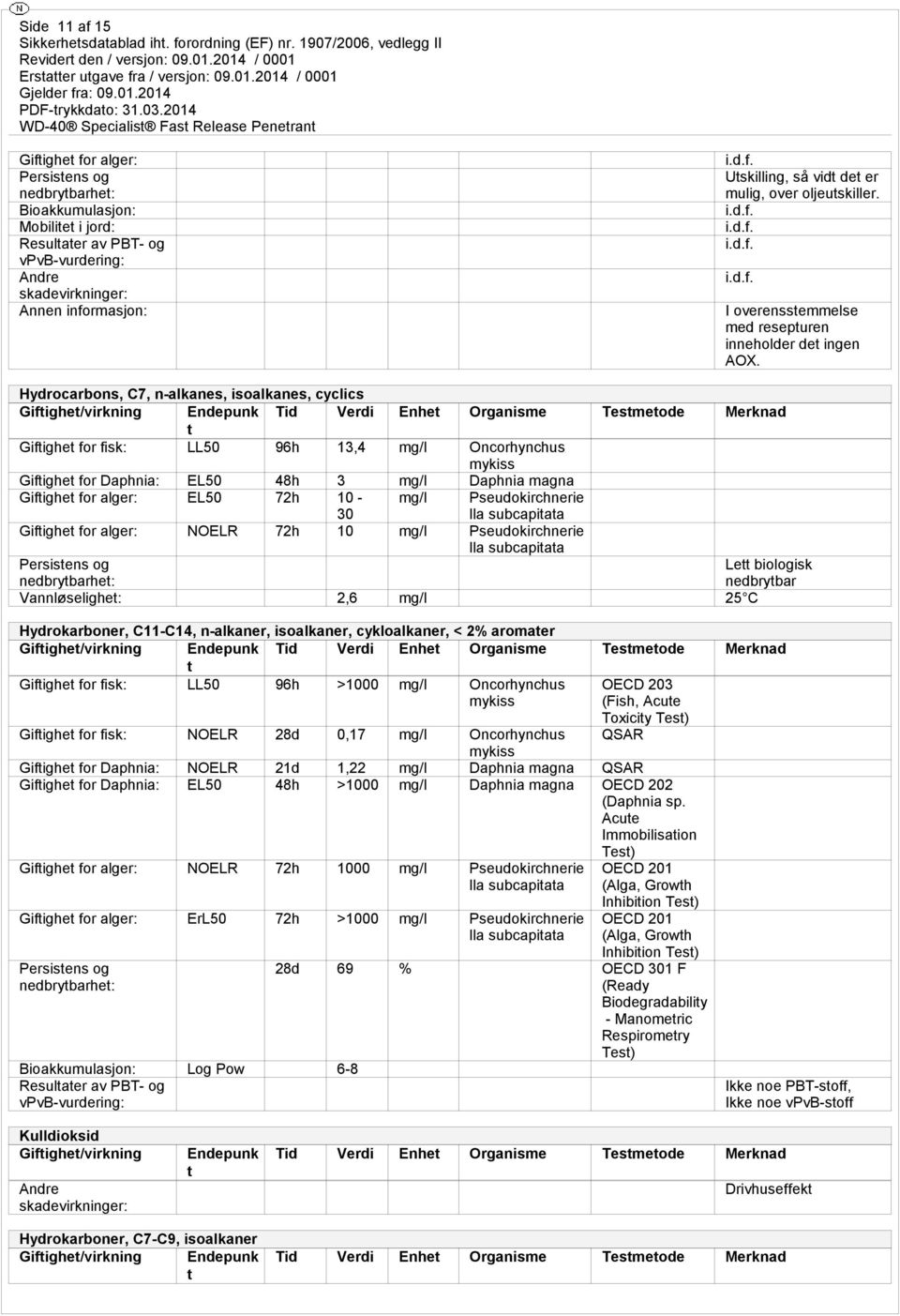 Hydrocarbons, C7, n-alkanes, isoalkanes, cyclics Endepunk Tid Verdi Enhet Organisme Testmetode Merknad t Giftighet for fisk: LL50 96h 13,4 mg/l Oncorhynchus mykiss Giftighet for Daphnia: EL50 48h 3