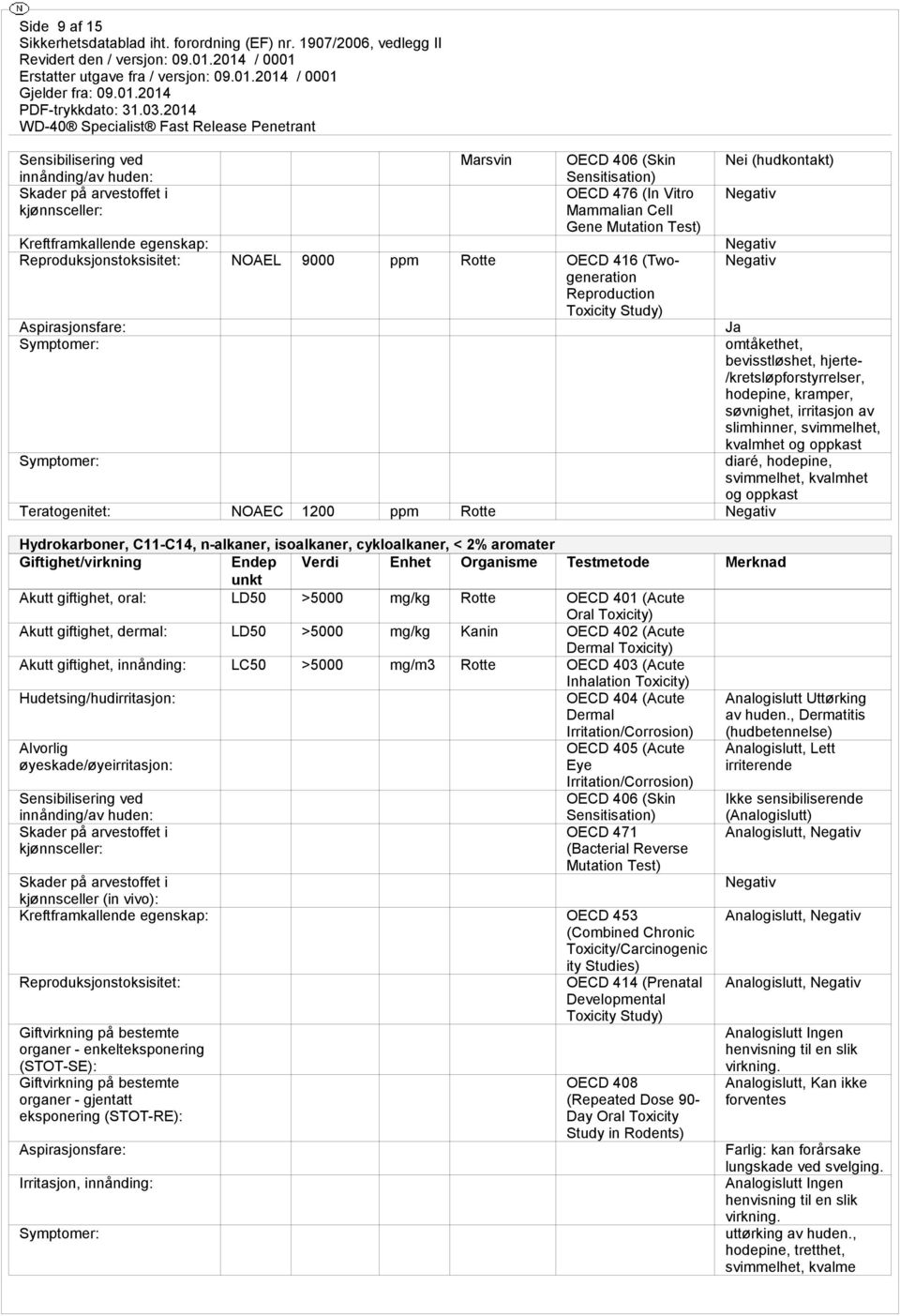 bevisstløshet, hjerte- /kretsløpforstyrrelser, hodepine, kramper, søvnighet, irritasjon av slimhinner, svimmelhet, kvalmhet og oppkast Symptomer: diaré, hodepine, svimmelhet, kvalmhet og oppkast