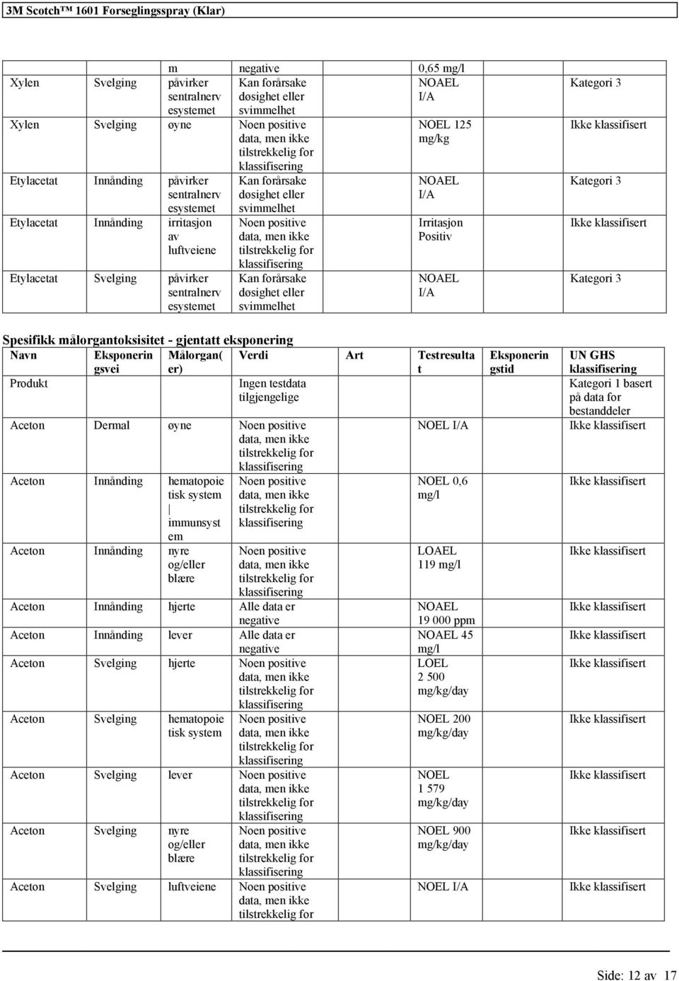 immunsyst em Aceton Innånding nyre og/eller blære Aceton Innånding hjerte Alle data er Aceton Innånding lever Alle data er Aceton Svelging hjerte Aceton Svelging hematopoie tisk system Aceton