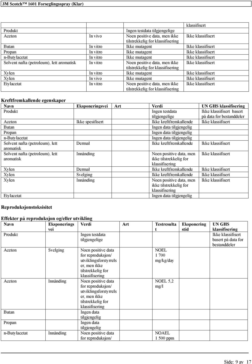 basert på data for bestanddeler Aceton Ikke spesifisert Ikke kreftfremkallende Butan Propan n-butylacetat Solvent nafta (petroleum), lett Dermal Ikke kreftfremkallende aromatisk Solvent nafta