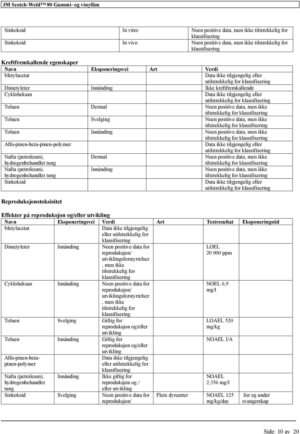 tilgjengelig eller u Effekter på reproduksjon og/eller utvikling Navn Eksponeringsvei Verdi Art Testresultat Eksponeringstid Metylacetat Data ikke tilgjengelig eller u Dimetyleter Innånding data for