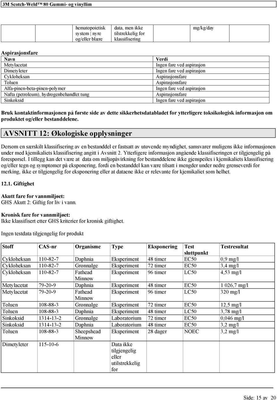 ytterligere toksikologisk informasjon om produktet og/eller bestanddelene.